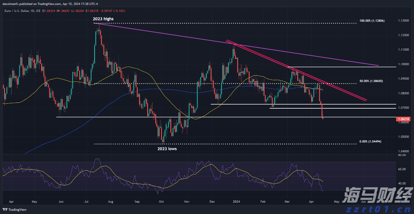 贵港交警:错峰送考护航高考生提前奔赴考点