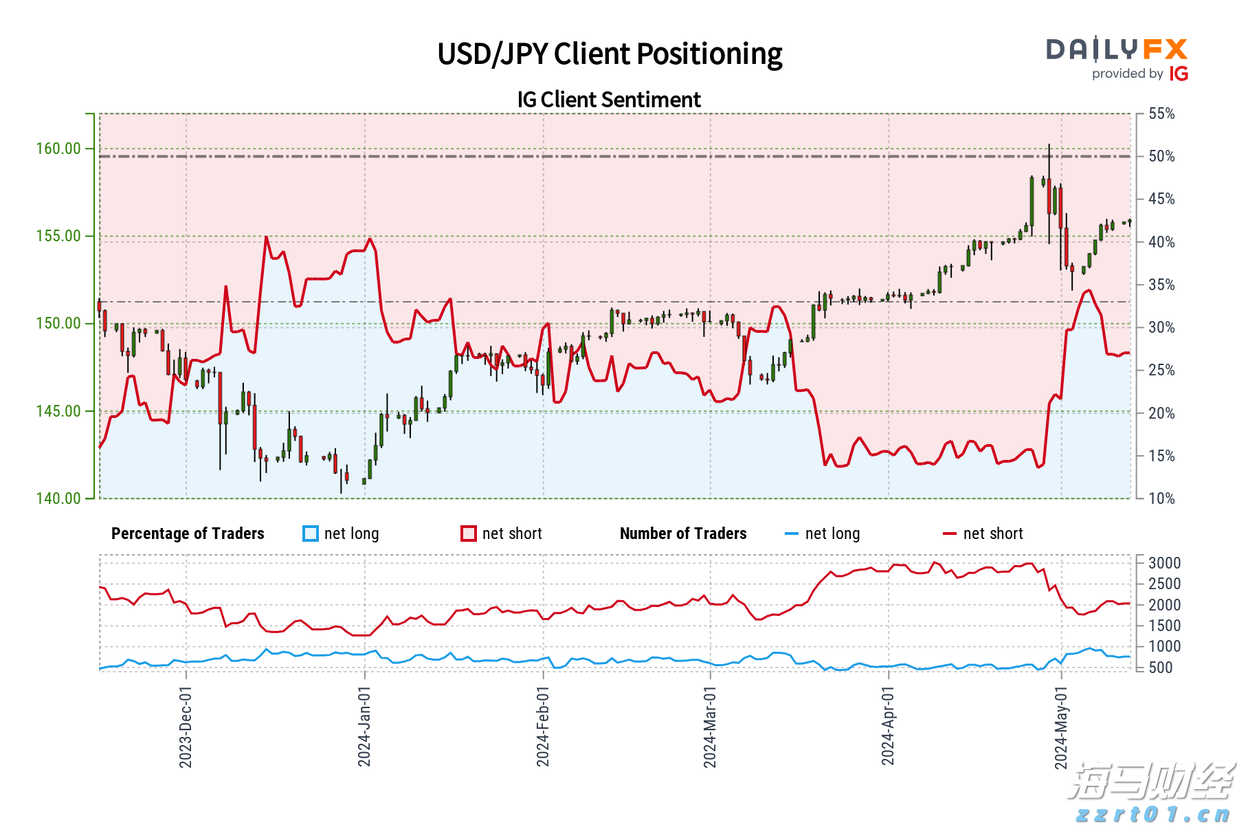 A股公告精选 | “券商茅”上半年净利润55.67亿元 同比增长37.27%
