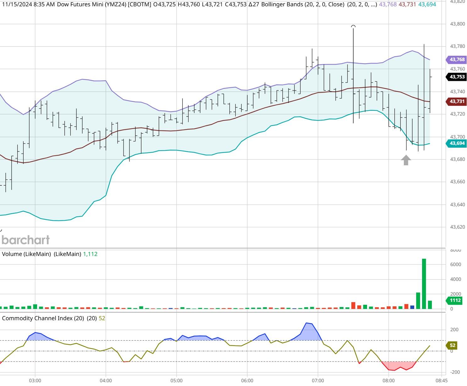 高盛交易员对“4月大反弹”的看法:“喊顶”很难,美股仍将缓慢上涨