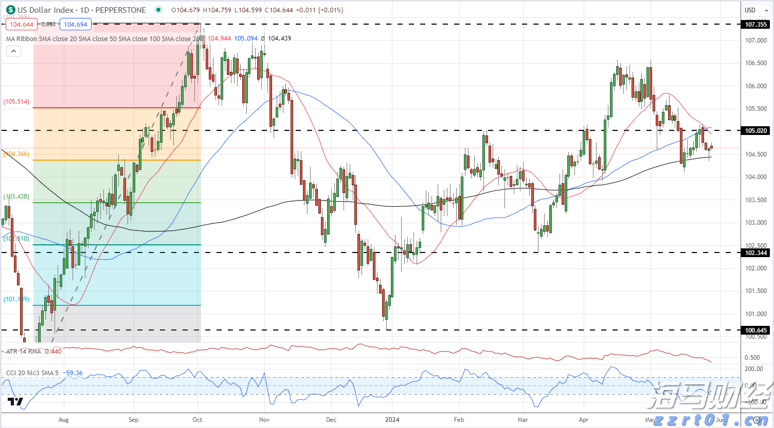 AI首次在数学奥赛中获金！谷歌Gemini与OpenAI齐头并进