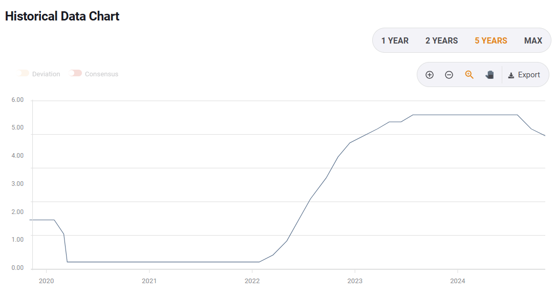 链上金融热潮盛行 摩根大通冷静分析RWA代币化现状