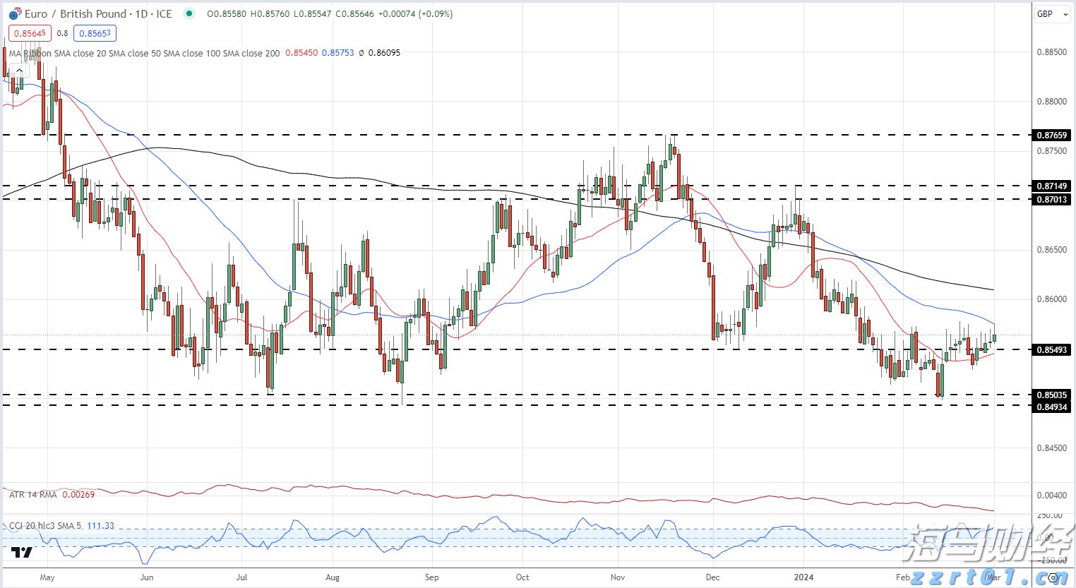 从SOFR期权到债市倾斜：交易员积极应对“美联储转向”预期，9月或将降息50基点