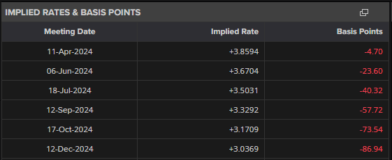 欧洲央行官员卡扎克斯:进一步降息的必要性有限,利率将进入“稳健阶段”