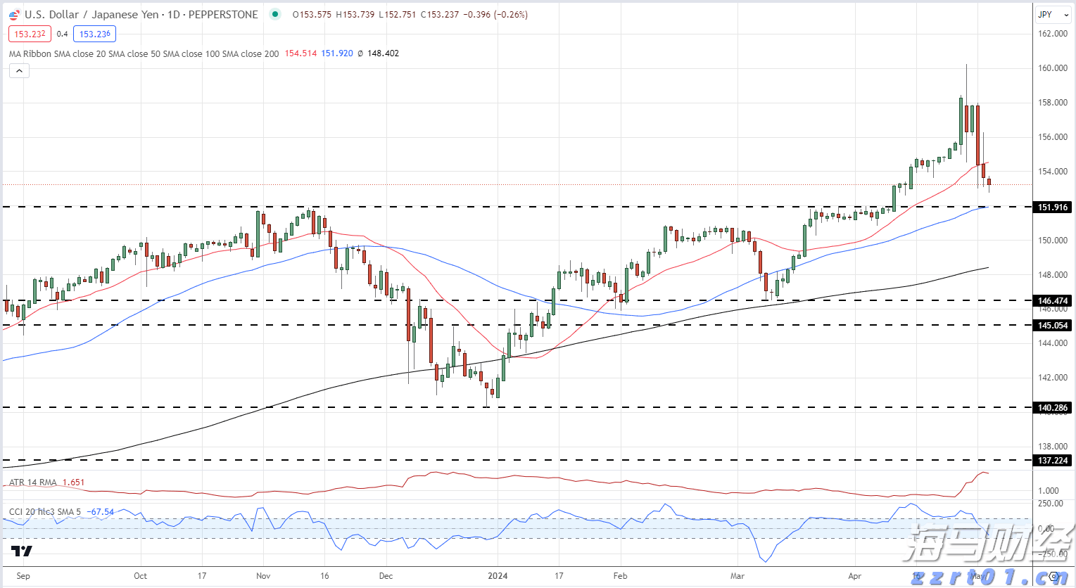 美股强劲回升30%!华尔街空头调整策略,“顽固多头”逆袭