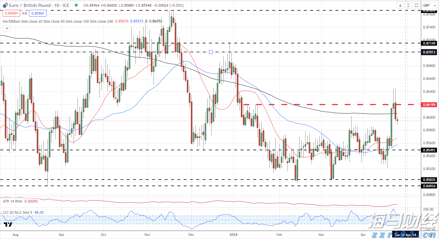 胸腺肿瘤治疗已开启微创治疗新篇章
