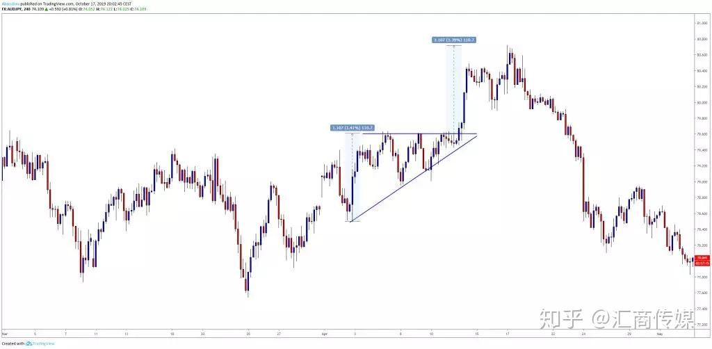 台积电(TSM.US)发现2纳米芯片机密泄露风险 已开除多名涉事员工