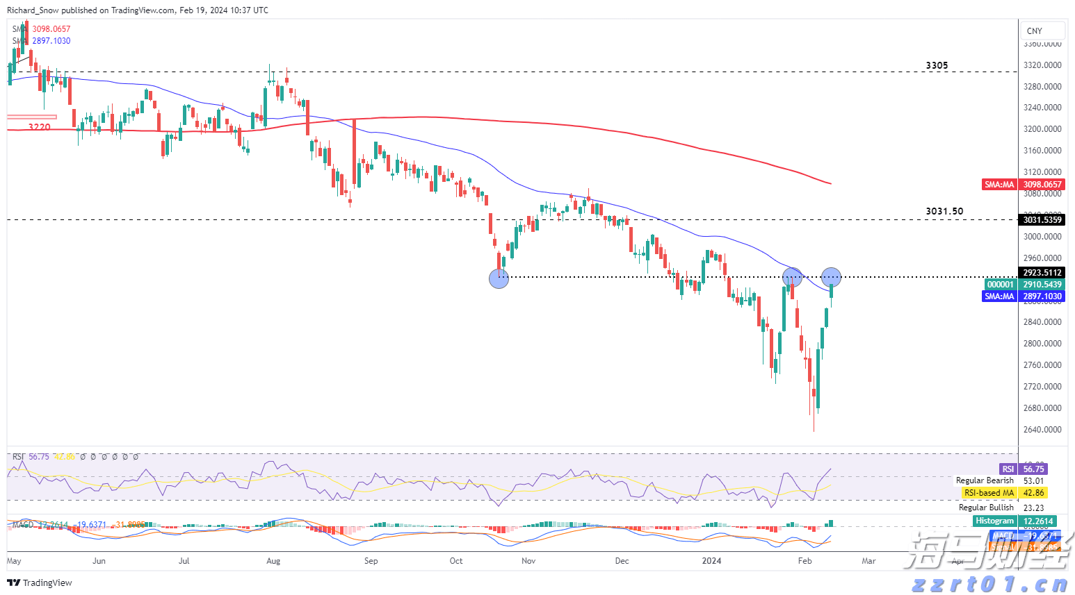 泰康人寿2025爱家季推出无创基因检测服务