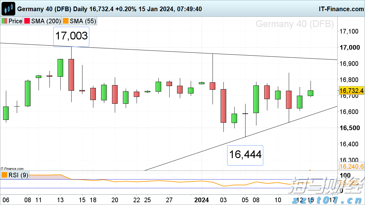 港股开盘 | 恒指高开0.29% 科网股活跃 阿里巴巴(09988)涨超2%