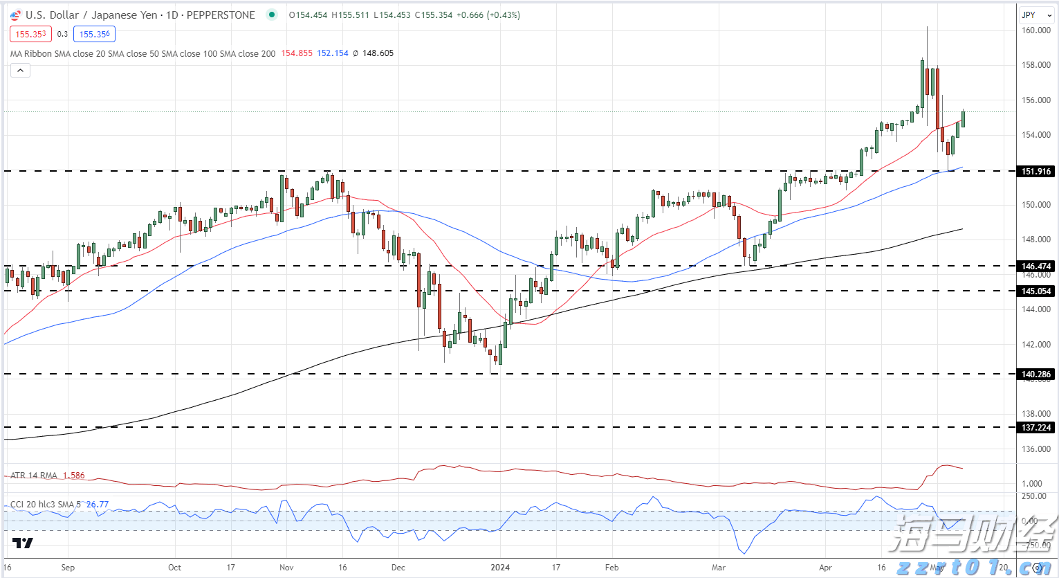 广湛高铁佛山段轨道工程取得关键进展