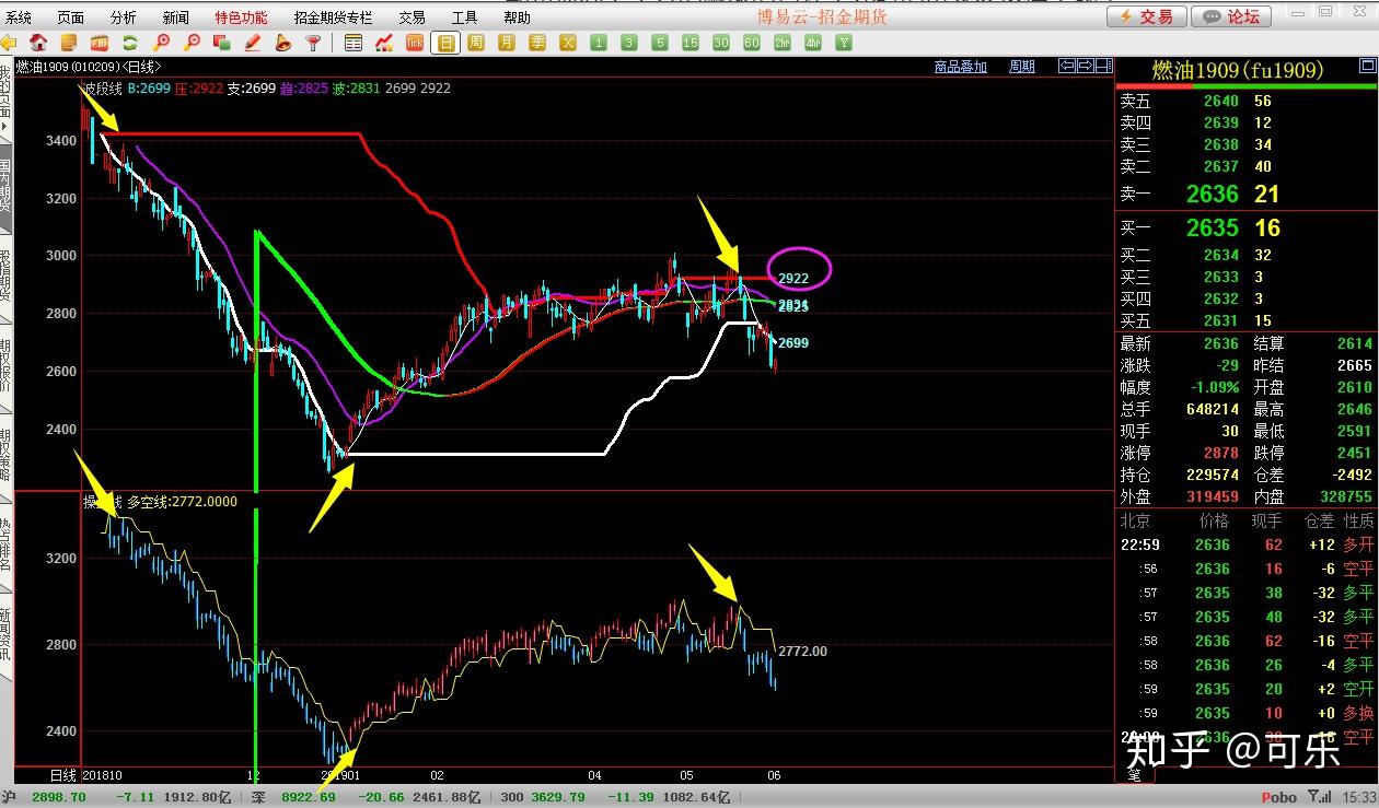 A股市场前瞻 | 美联储连续维持利率不变 特朗普对进口半成品铜征收50%关税