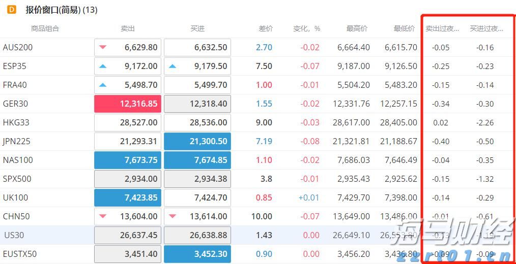 高盛调查:机构对美股七巨头的乐观情绪高涨,看空美元的信心达到十年高位!