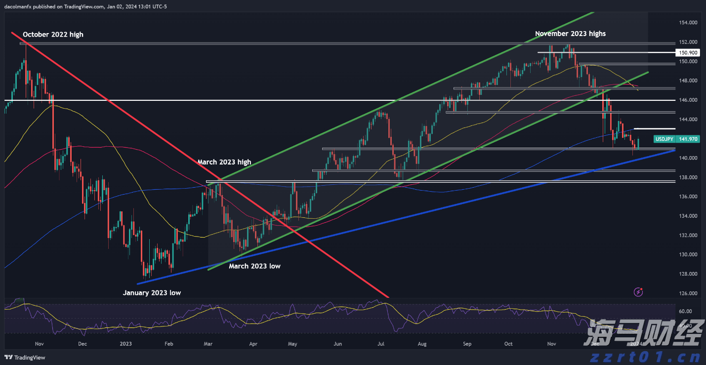 俄外交部:俄将不再维持《中导条约》单方面自我限制