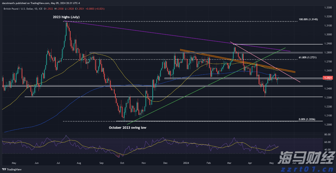关税难以撼动豪车需求! 欧洲车企们被特朗普重创之际 法拉利(RACE.US)利润逆势增长