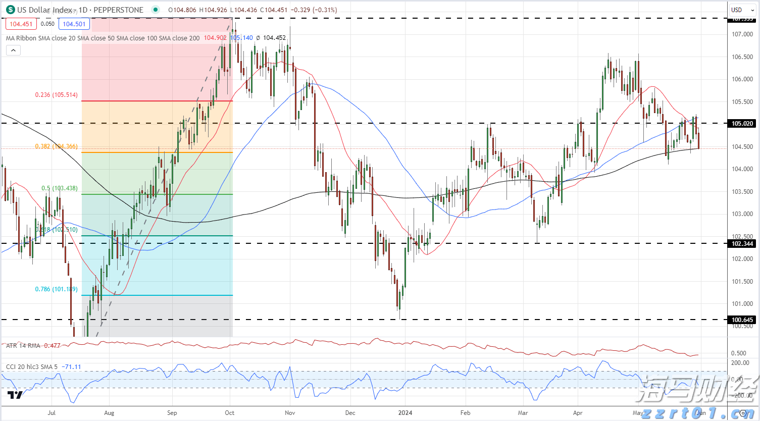 特朗普下令:部署两艘核潜艇