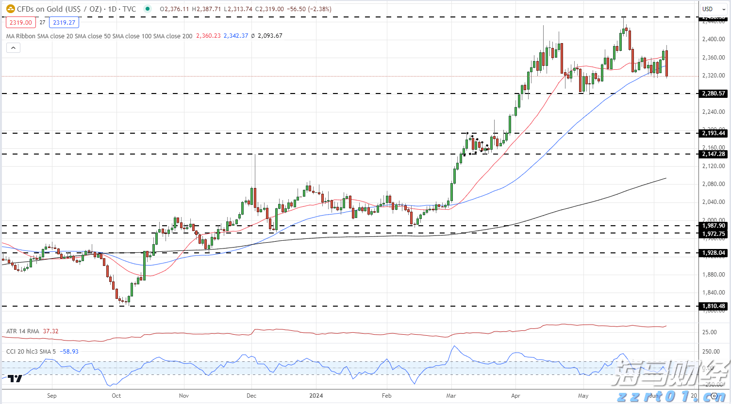 2025年7月热门游戏排行榜更新 腾讯(00700)的“三角洲行动”稳居下载榜首位