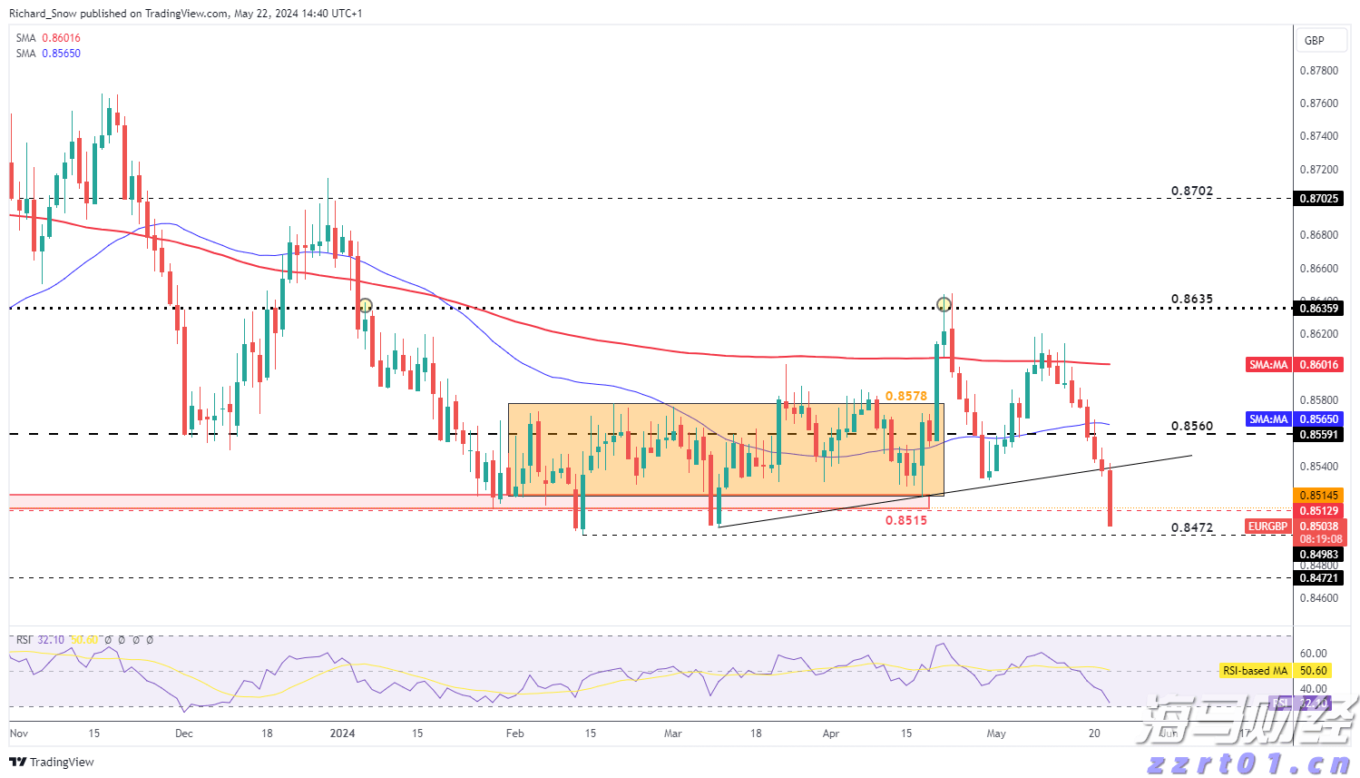 我市启动“工会送清凉 防暑保安康”活动