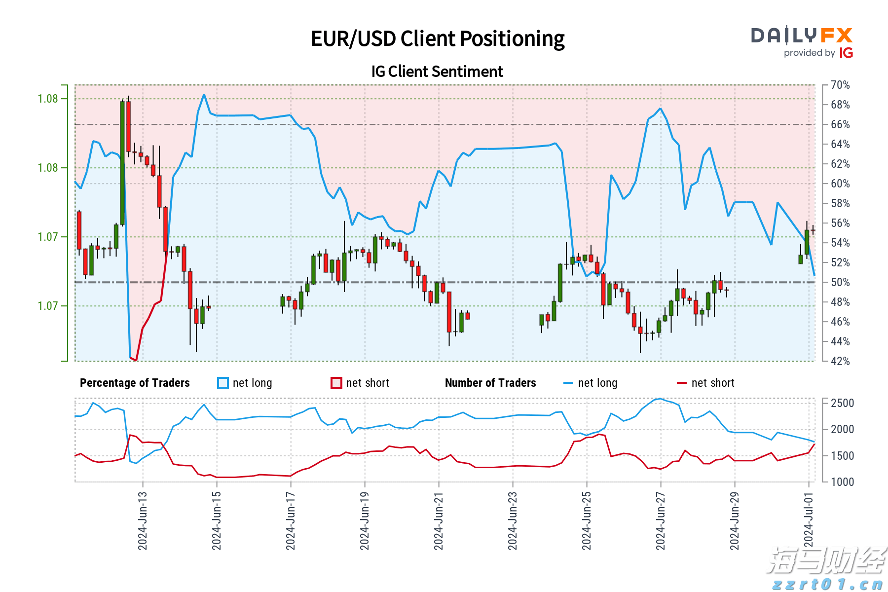 鲍威尔鹰派言论抑制9月降息预期 美债及新兴市场货币承压