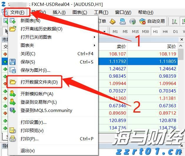 澳元/美元走势前瞻：能源冲击导致市场焦点转向全球风险