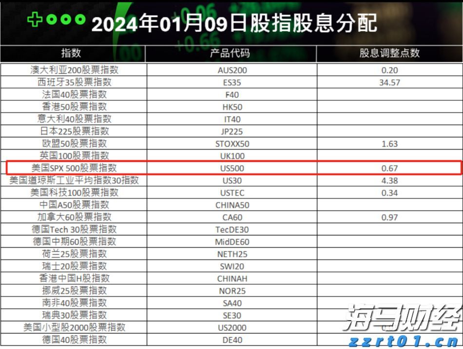 中信证券:趋势投资还是高切低策略?