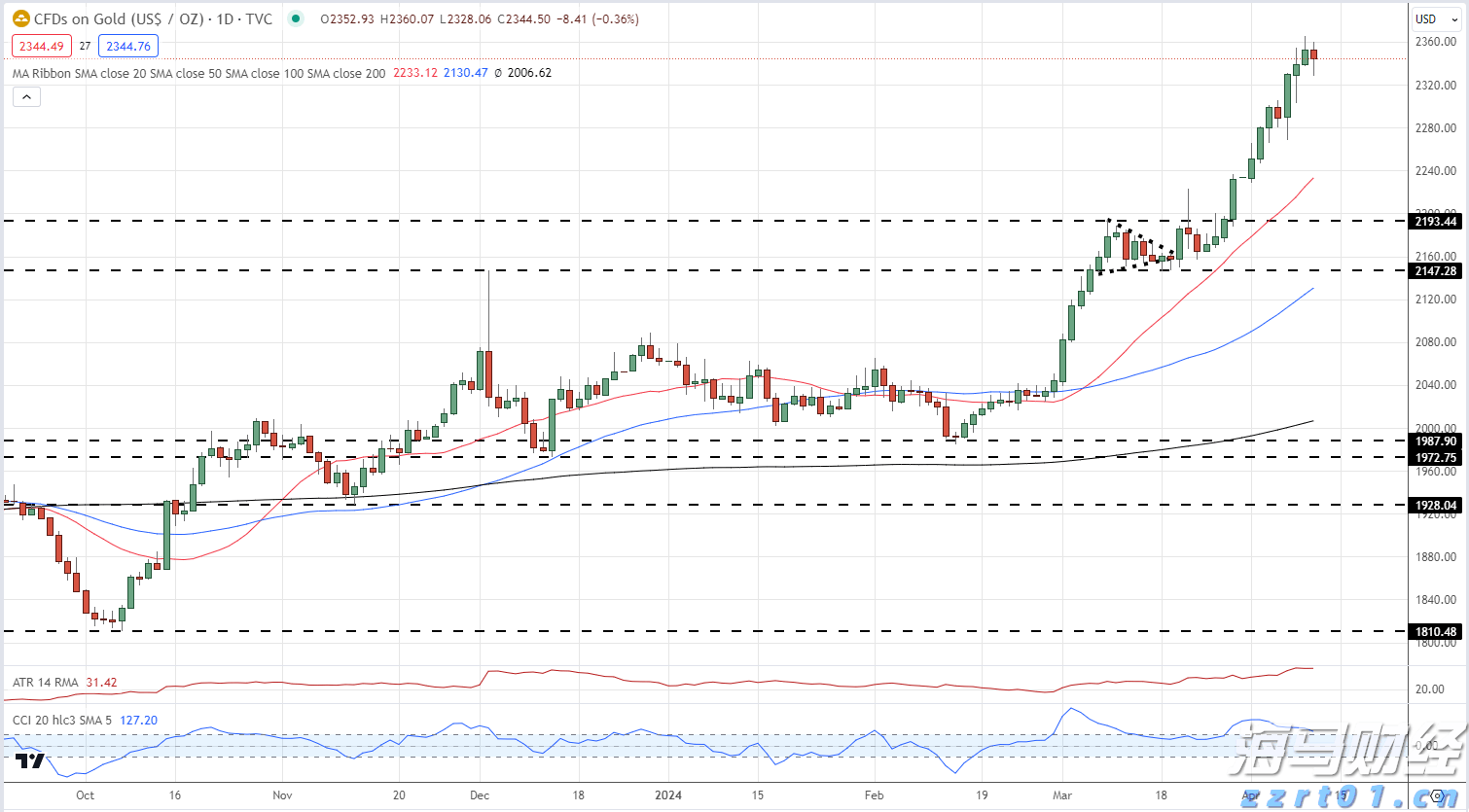 铂金价格大幅上涨60%！美中需求激增导致伦敦与苏黎世库存紧张