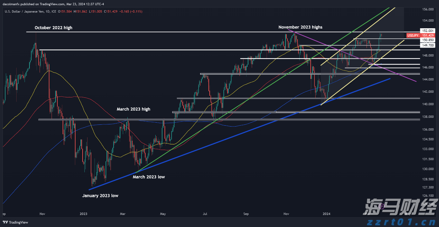 IDC:2025年第二季度中国智能手机市场结束六季度增长 华为重返市场第一