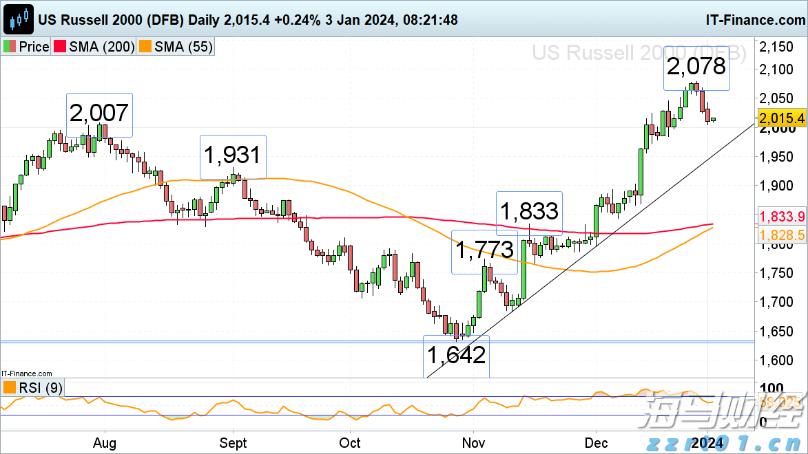 以太坊价格上涨吸引资本!Bitmine(BNMR.US)计划增发200亿美元股票,力图掌控5%流通量