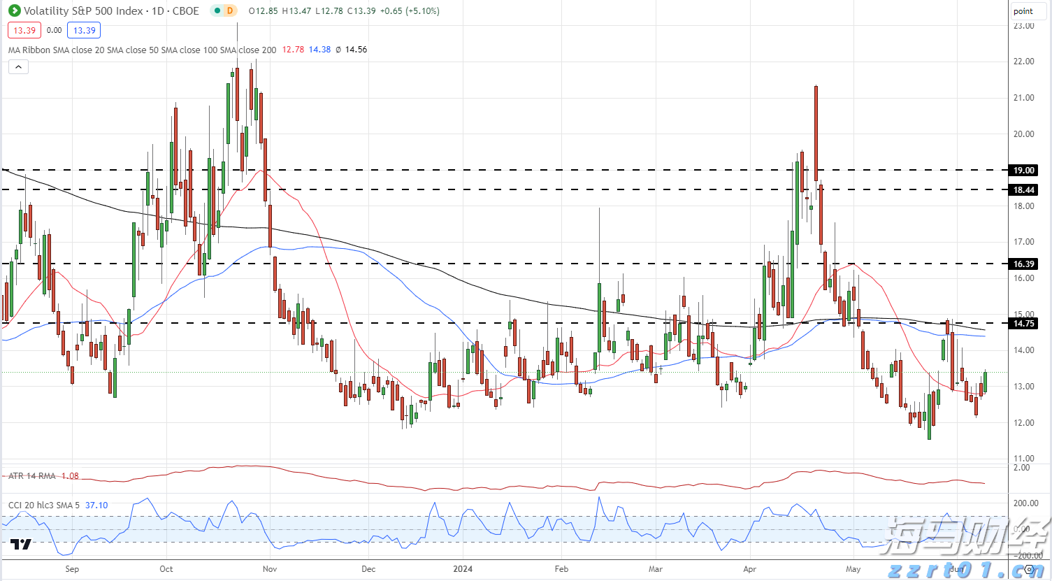 CINNO Research:需求回暖迹象显现 预计8月面板价格跌幅将缩小