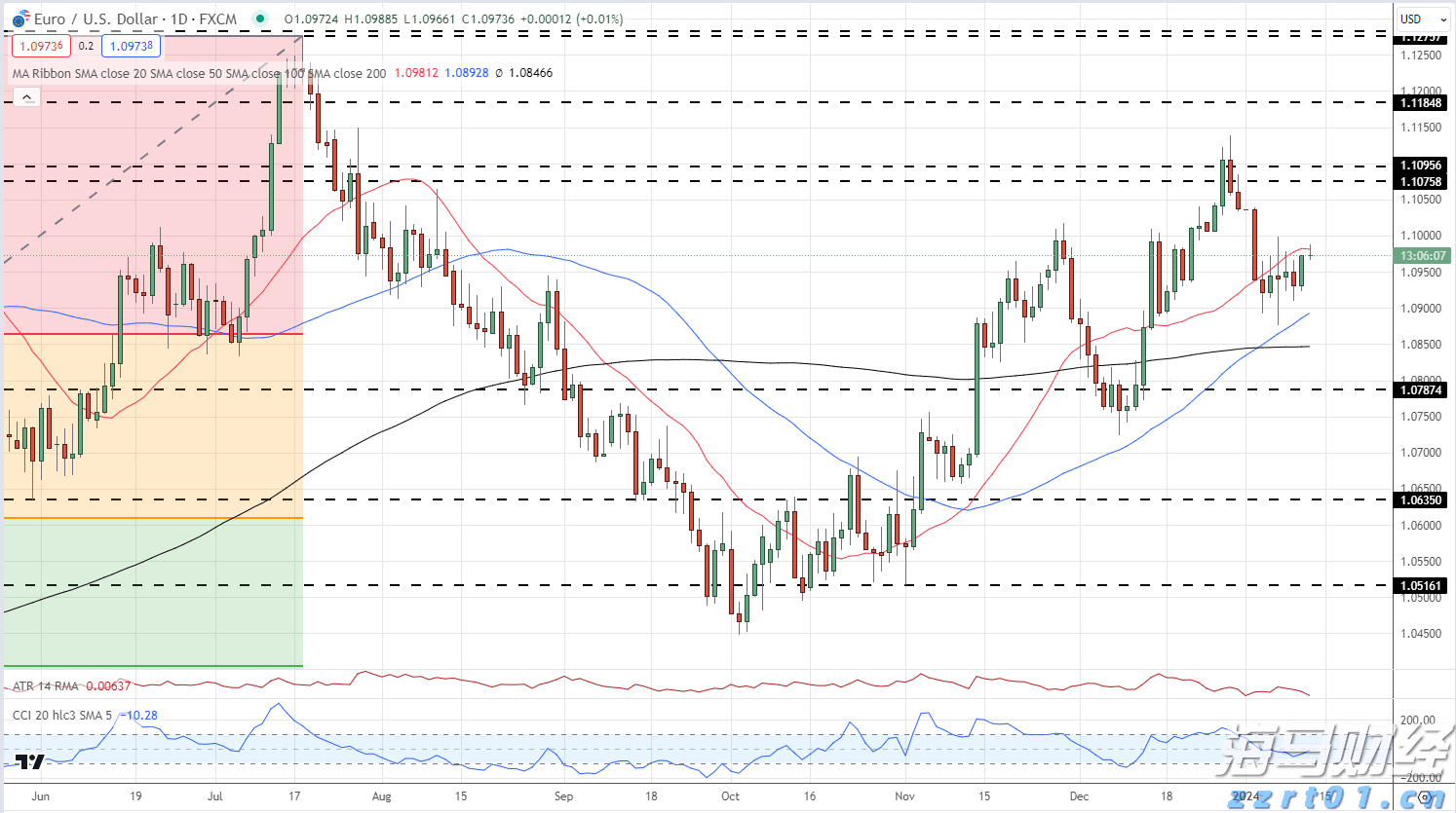 亚马逊(AMZN.US)重组音频业务:关闭Wondery播客工作室、裁员约110人