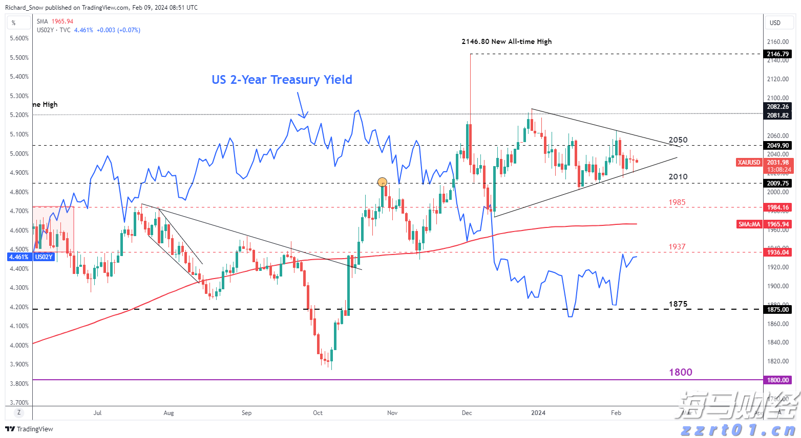 “红色课堂”公共文化免费艺术培训活动举行