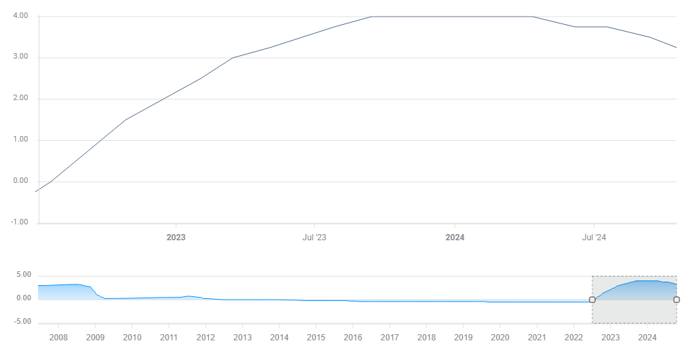 Robotaxi竞争加剧!特斯拉(TSLA.US)加快布局 优步(UBER.US)-Lucid(LCID.US)-Nuro联合发力