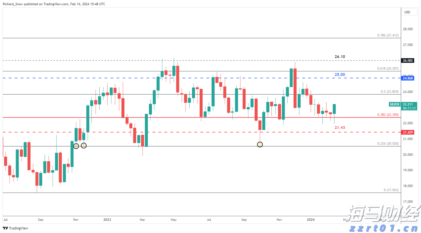 世运会技巧女子集体夺冠!中国队收获第四金