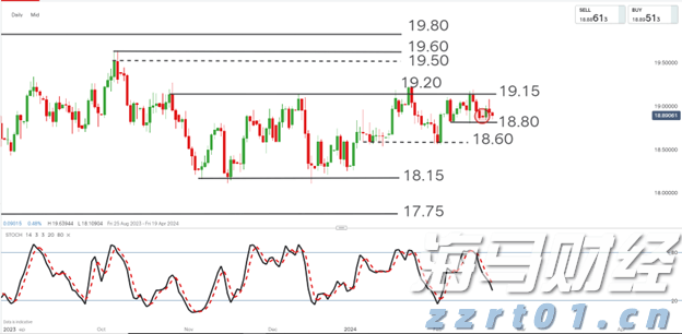 高盛预测:中美贸易协议达成或使中国股市上涨11%