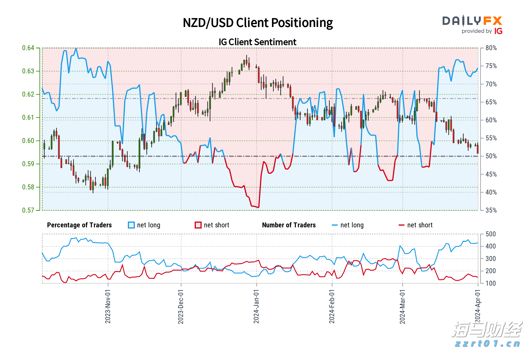 企业囤币潮助推加密货币市场,比特币与以太币接近历史高点