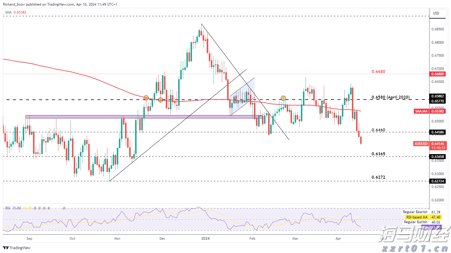 高盛:市场乐观掩盖衰退风险 短期策略及流动性或推动美股持续上涨