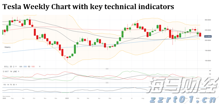 美股前瞻 | 三大股指期货齐涨，美联储戴利：下个月似乎没有大幅降息的必要性