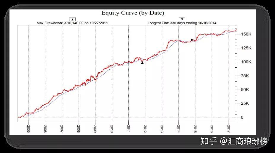 4家港资券商密集冲刺美股,因何舍近求远?