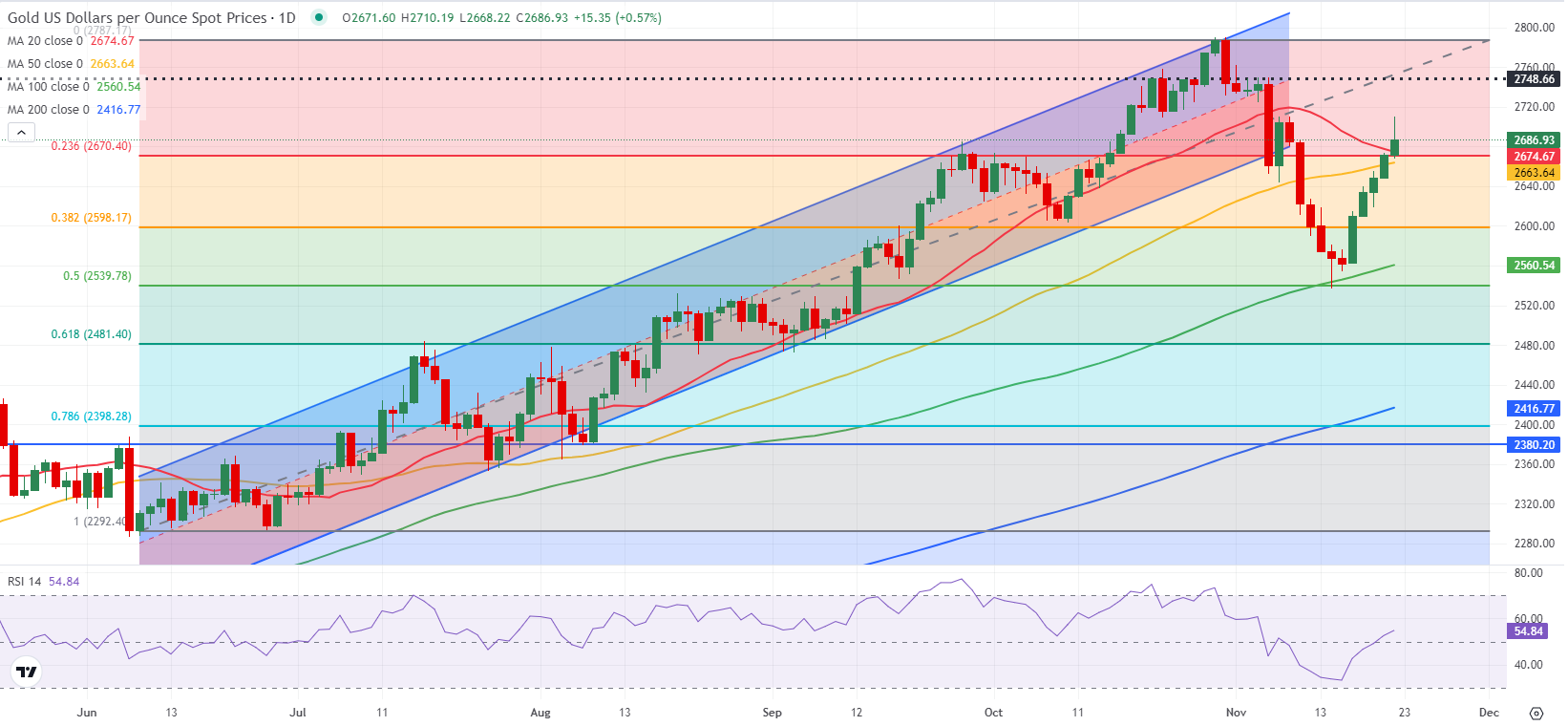 美债“鸽派关注”：温和通胀推动SOFR期权押注9月降息概率上升至90%